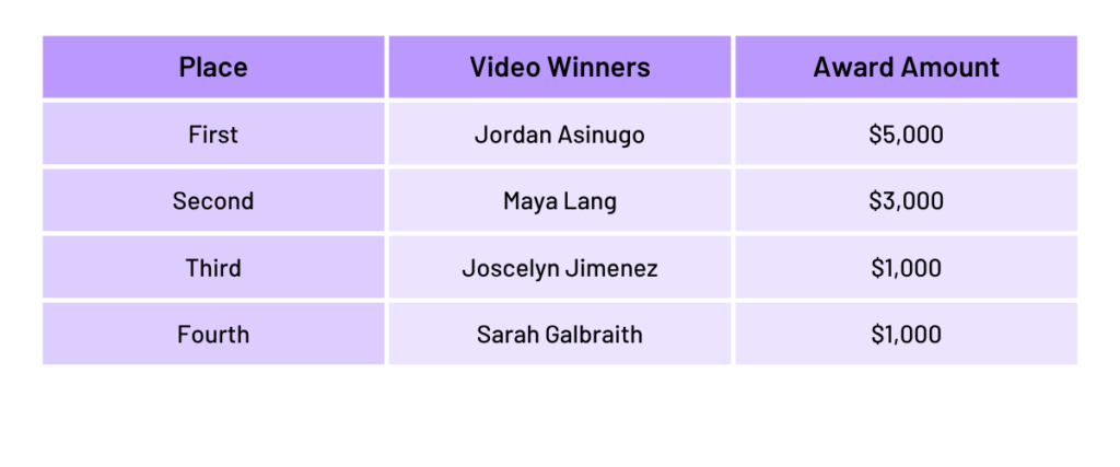 The 2025 Leslie A. Ebert Legacy of Life scholarship winners, placements and awarded amounts.